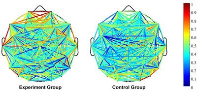 Emotional Information in News Reporting on Audience Cognitive Processing in the Age of Posttruth: An Electroencephalogram and Functional Connectivity Approach